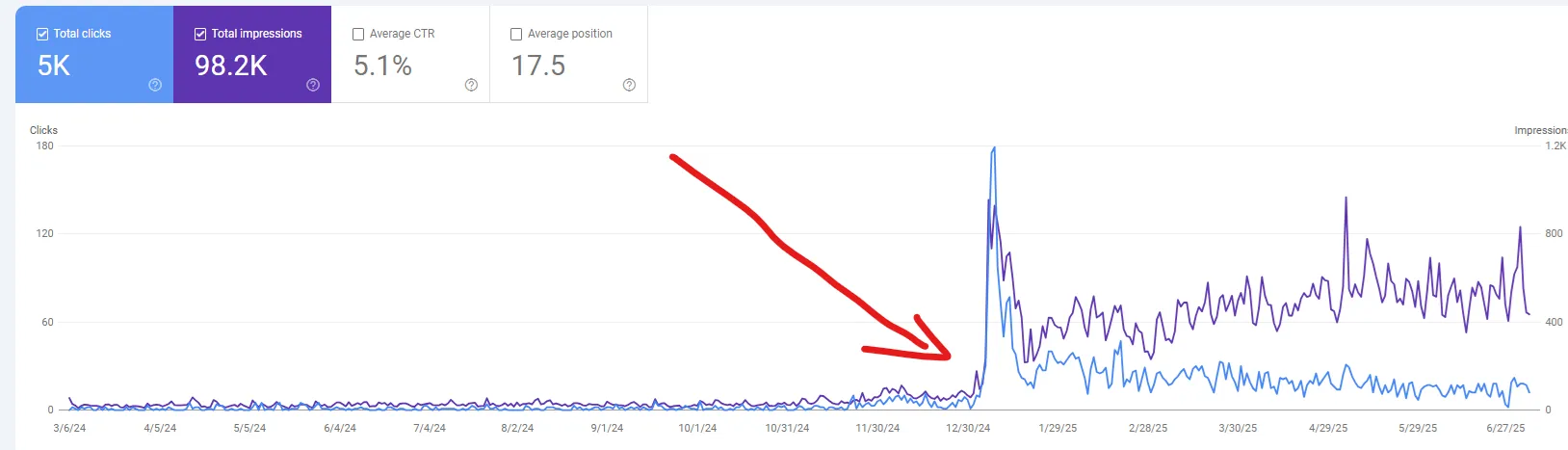 SEO optimalizált weboldal készítés Pécs - keresőmotor optimalizálás és online láthatóság növelés